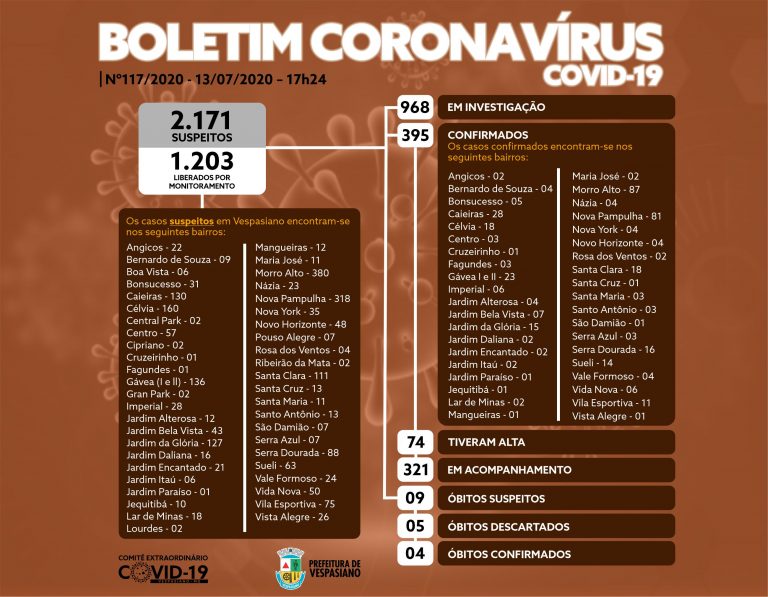 Boletim 117/2020