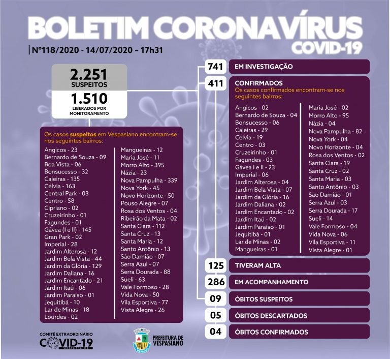 Boletim 118/2020