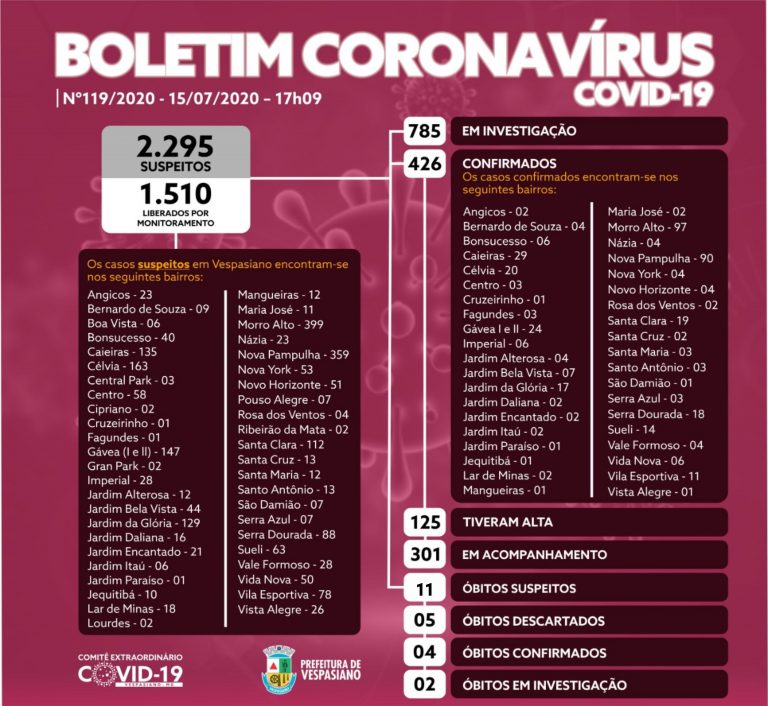 Boletim119/2020