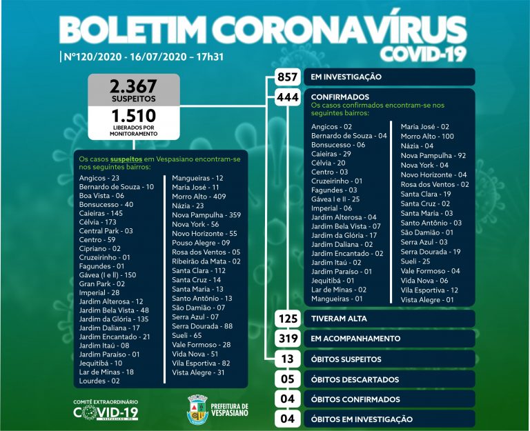 Boletim 120/2020