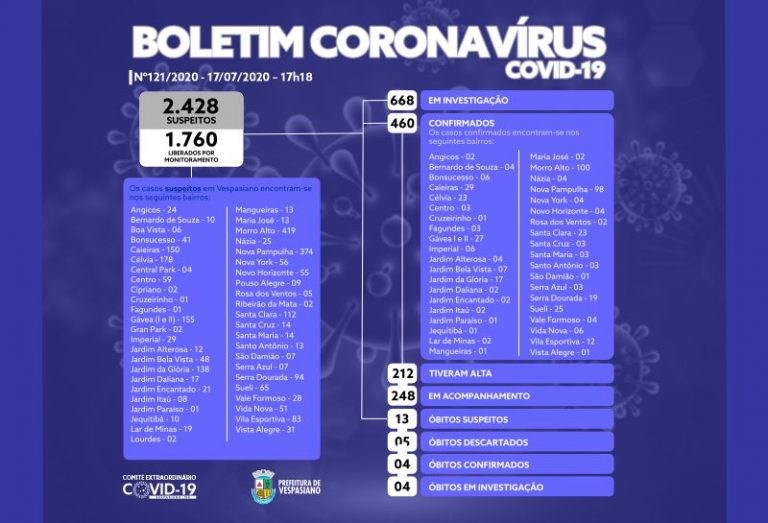 Boletim 121/2020