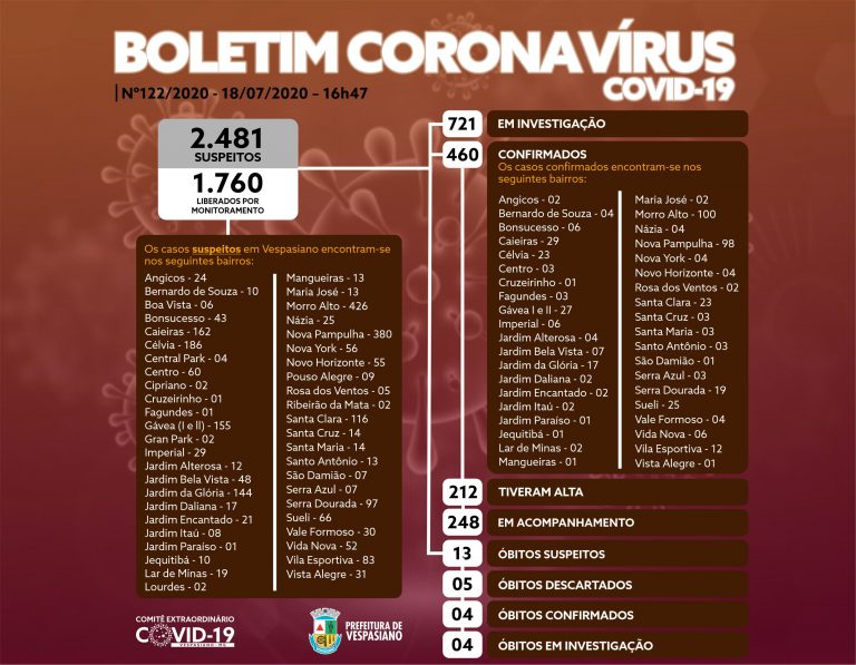 Boletim 122/2020