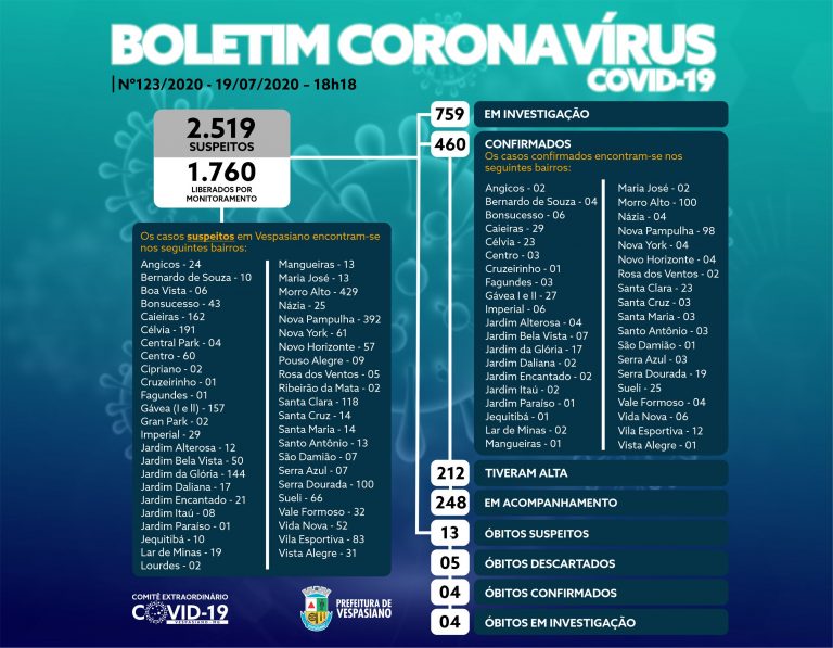 Boletim 123/2020