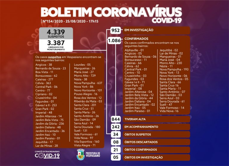 Boletim 154/2020