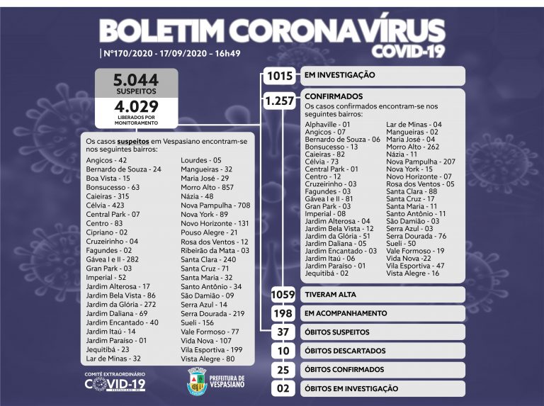 Boletim 170/2020