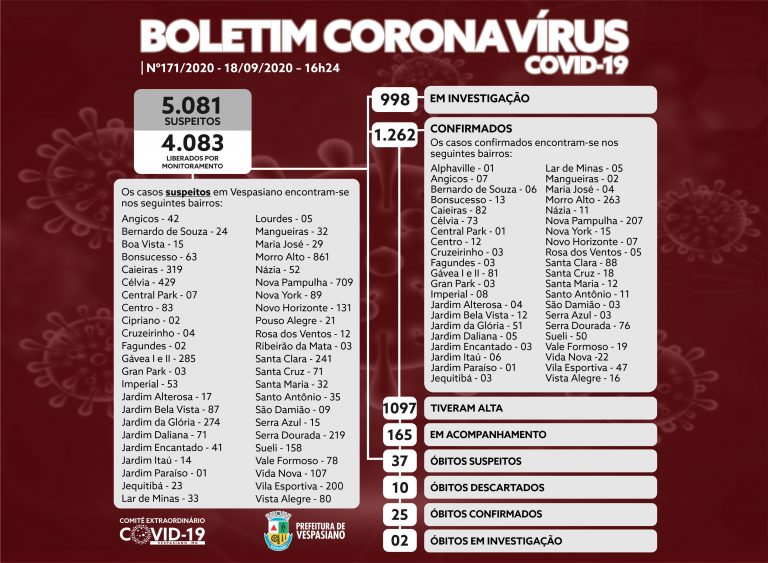 Boletim 171/2020