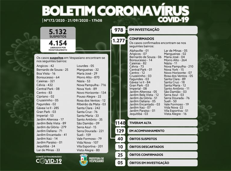 Boletim 172/2020