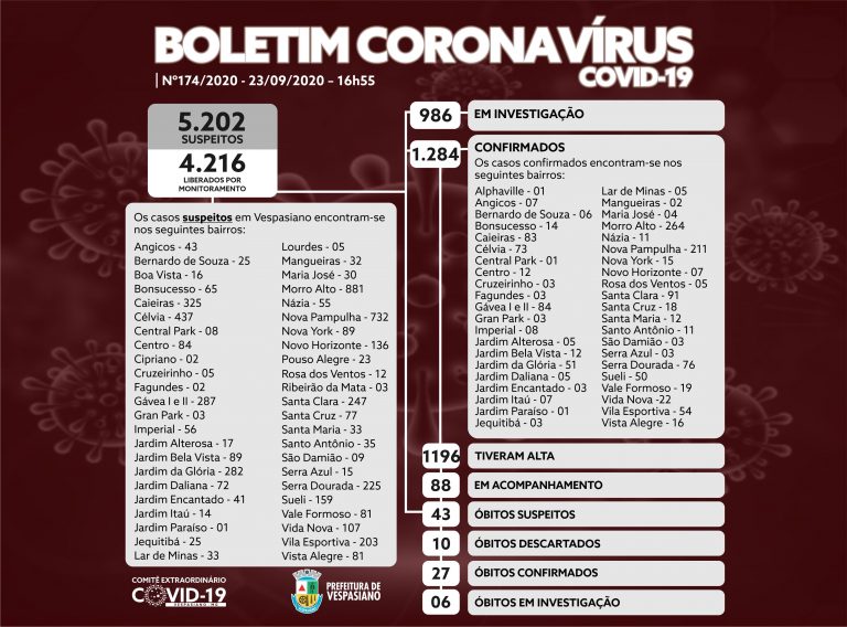 Boletim 174/2020