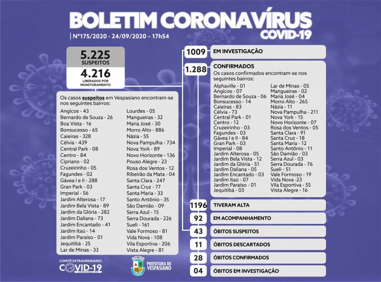 Boletim 175/2020