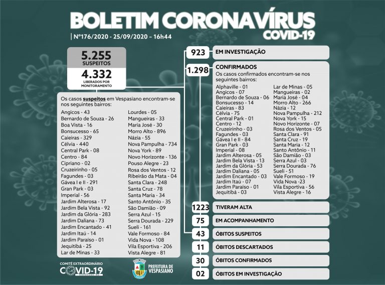 Boletim 176/2020