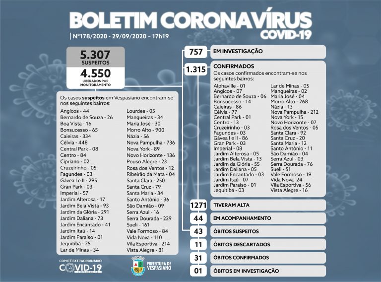 Boletim 178/2020