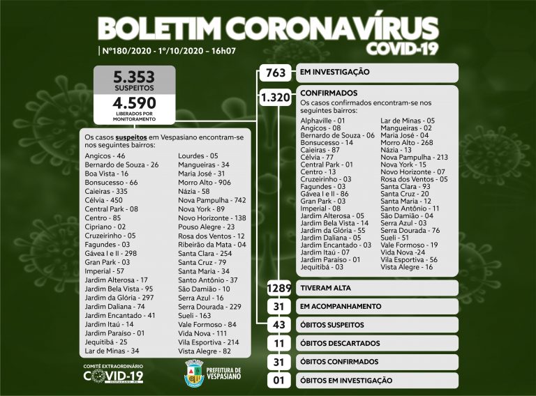 Boletim 180/2020