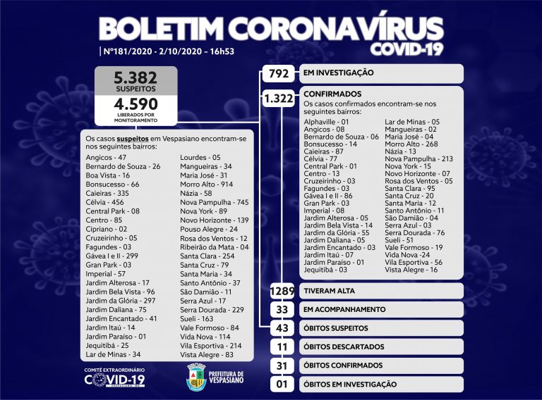 Boletim 181/2020