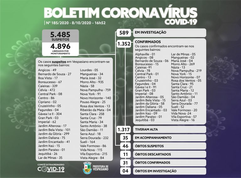 Boletim 185/2020