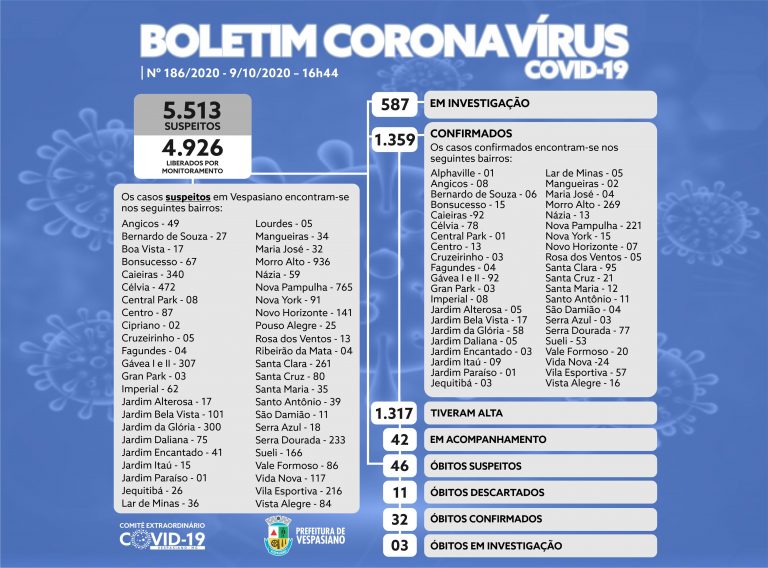 Boletim 186/2020