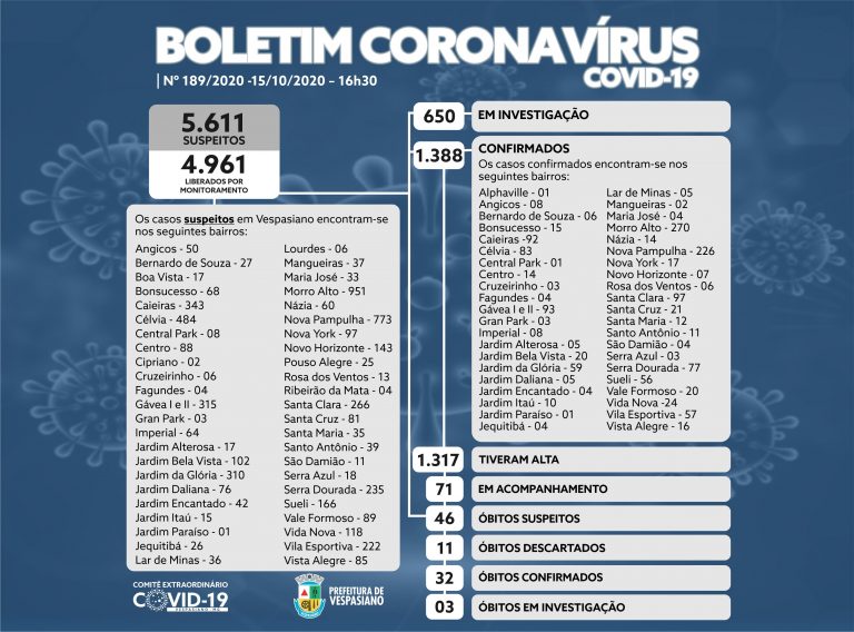 Boletim 189/2020