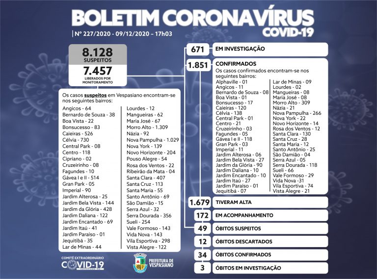 Boletim 227/2020