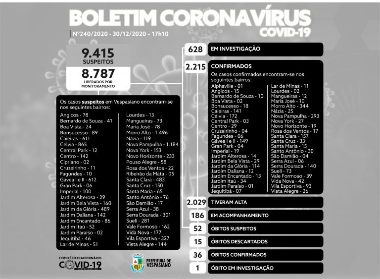 Boletim 240/2020