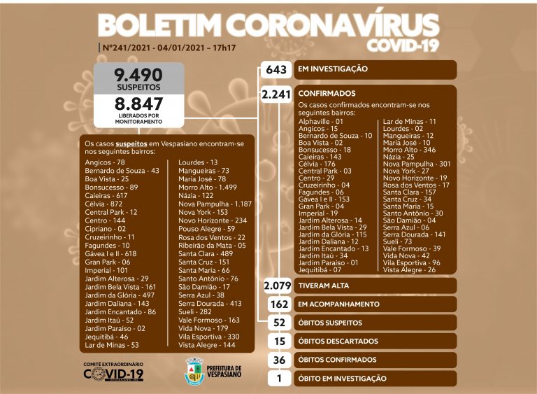 Boletim 241/2021