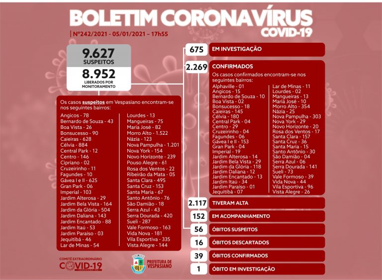 Boletim 242/2021