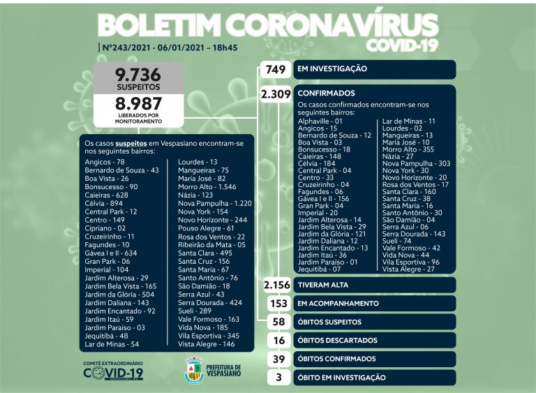 Boletim 243/2021