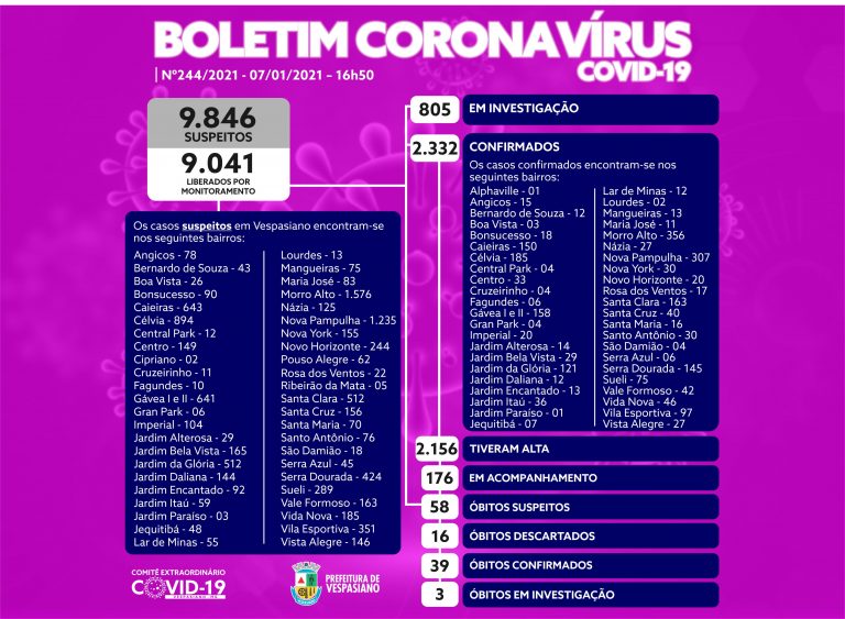 Boletim 244/2021