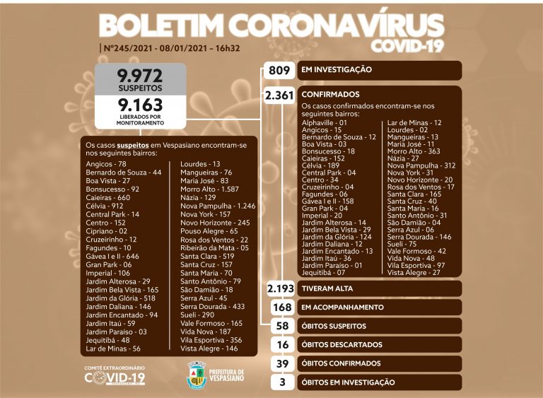 Boletim 245/2021