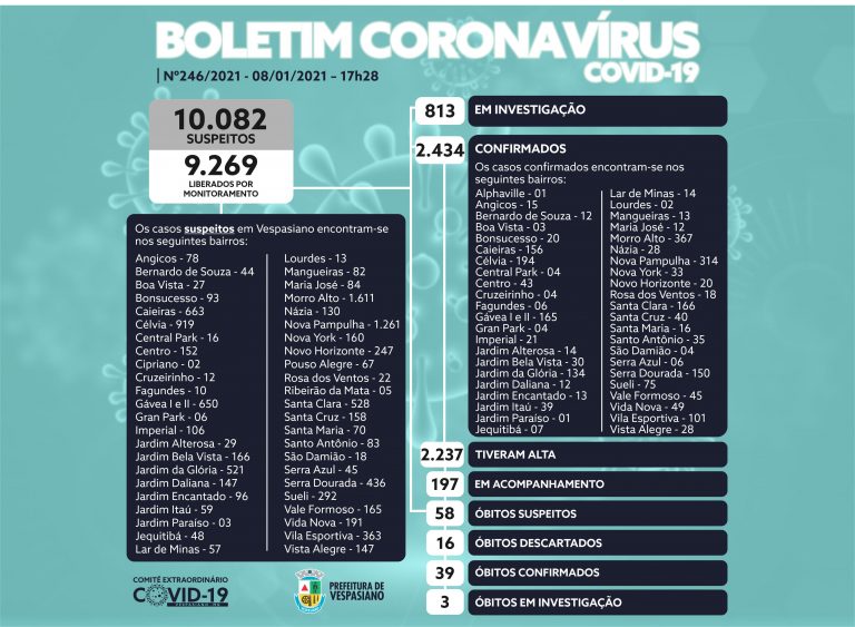 Boletim 246/2021