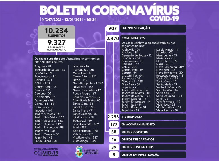 Boletim 247/2021