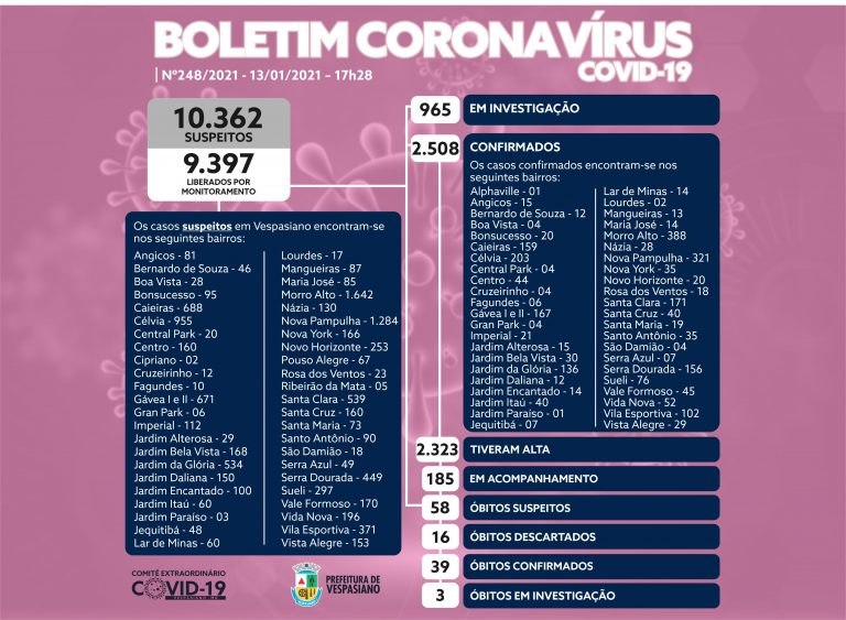 Boletim 248/2021