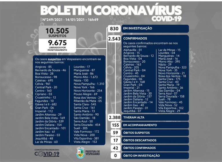 Boletim 249/2021