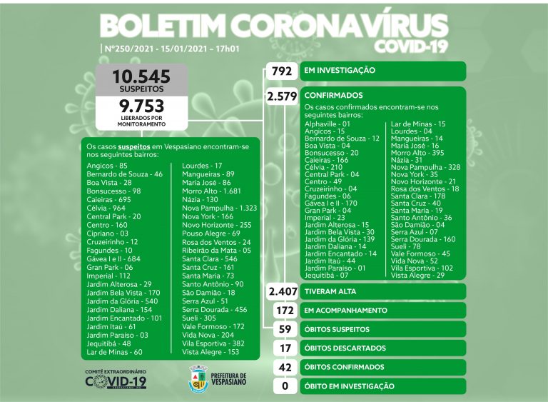 Boletim 250/2021