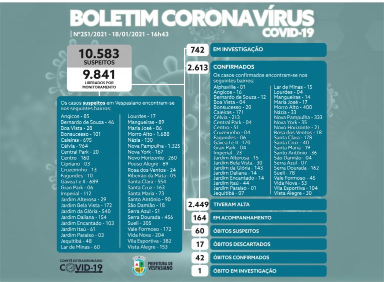 boletim 251/2021