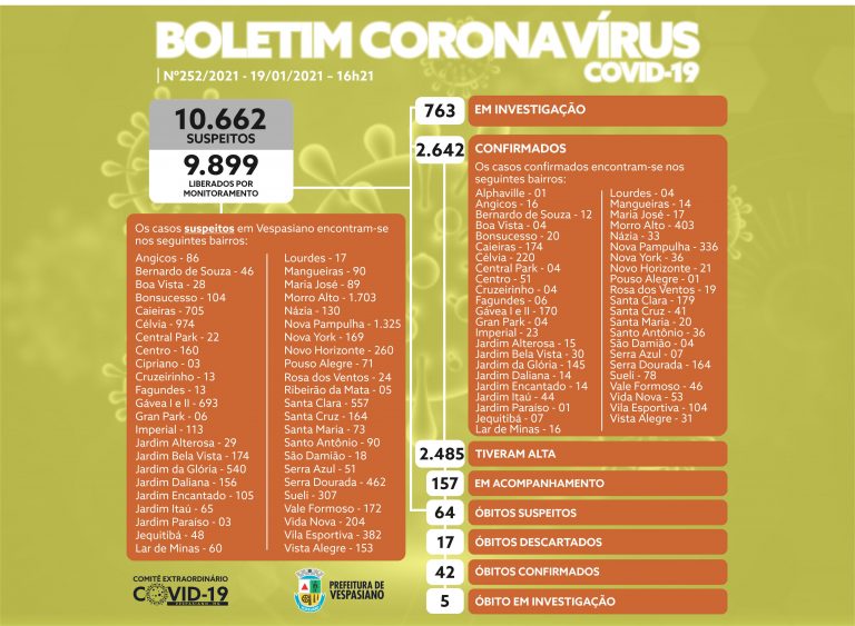 Boletim 252/2021