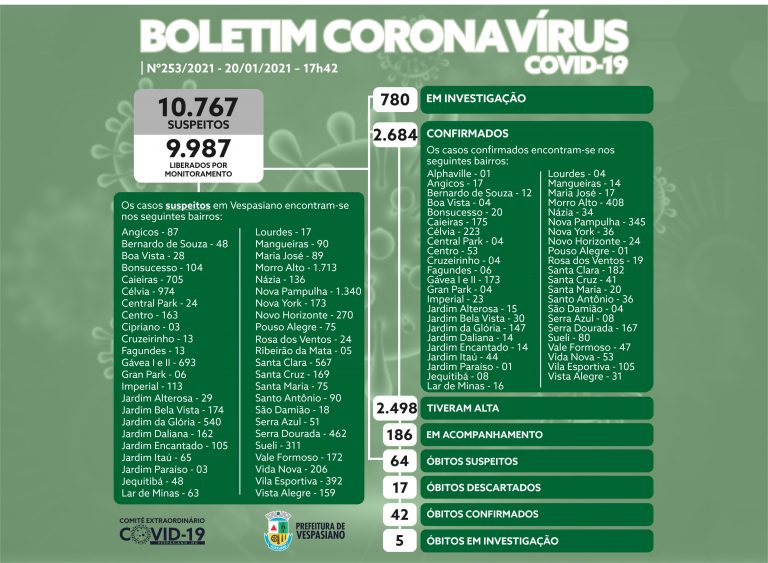 Boletim 253/21