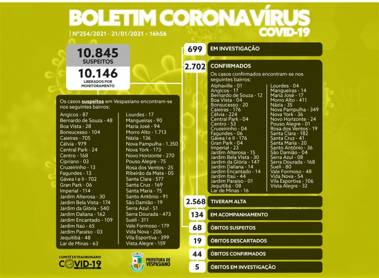 Boletim 254/21