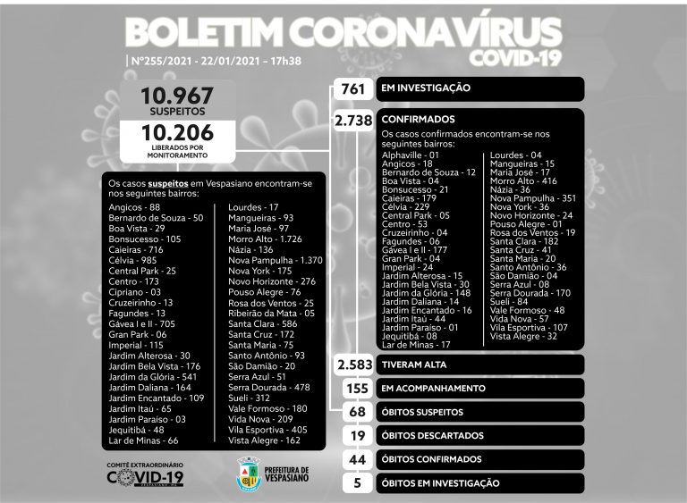 Boletim 255/2021