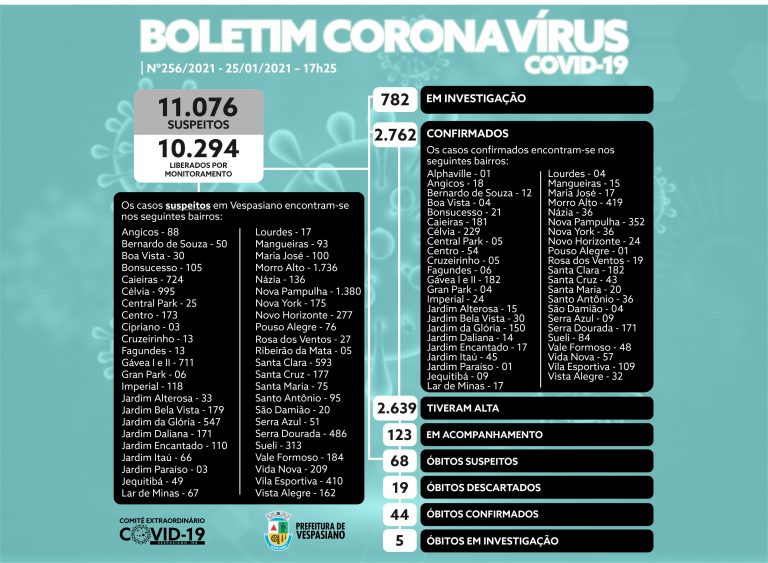 Boletim 256/2021