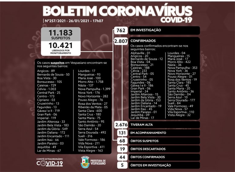 Boletim 257/21