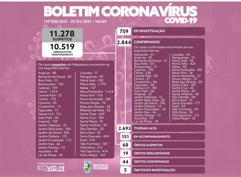 Boletim 258/2021