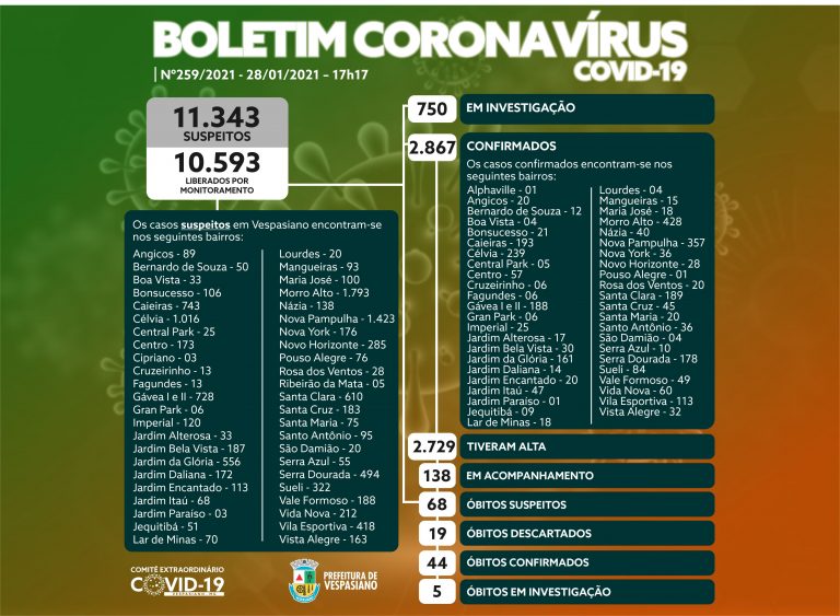 Boletim 259/2021