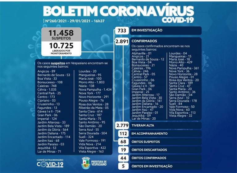 Boletim 260/2021