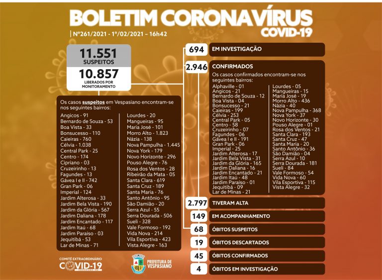 Boletim 261/2021