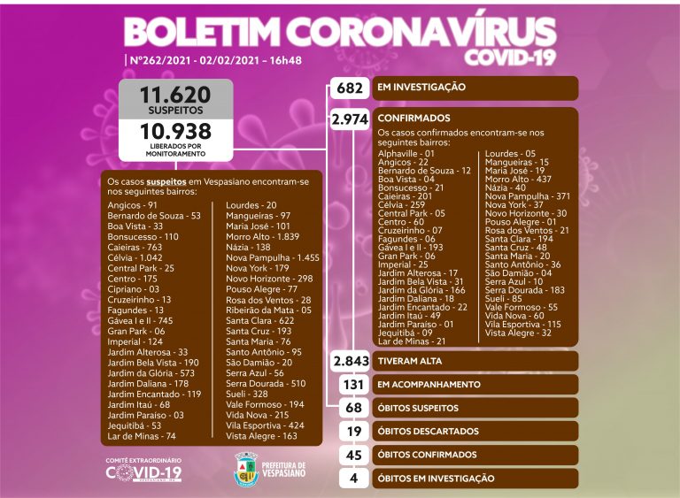 Boletim 262/2021