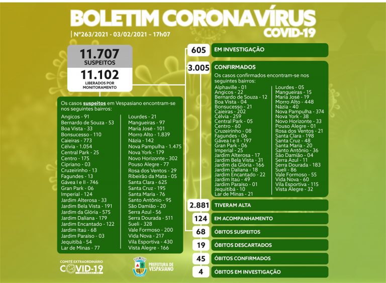 Boletim 263/2021