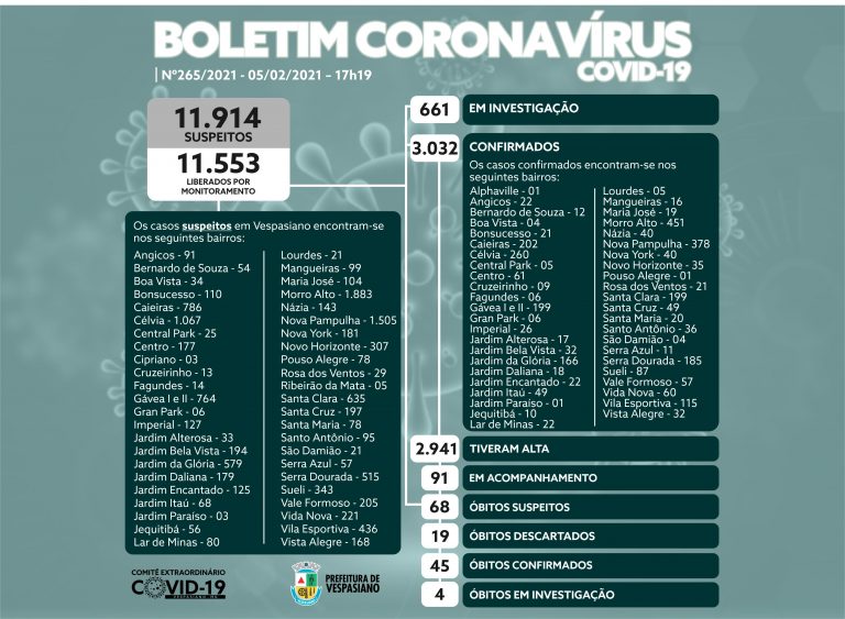 Boletim 265/2021