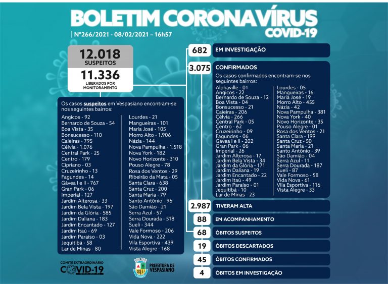 Boletim 266/21