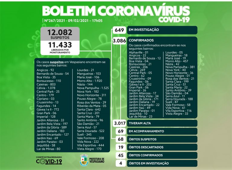 Boletim 267/2021