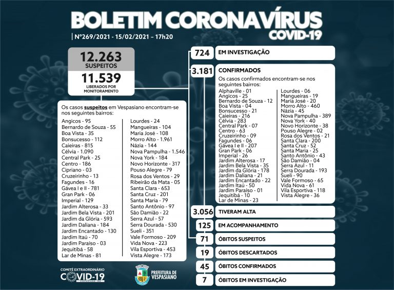 Boletim 269/2021