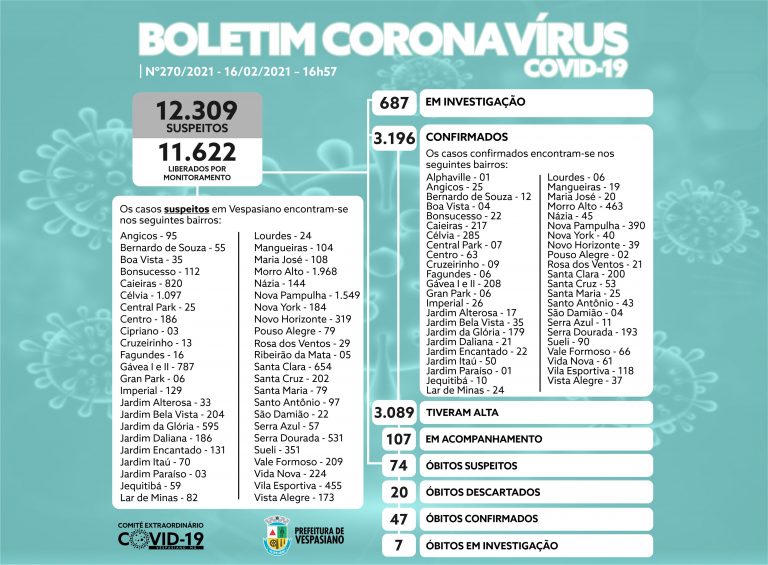 Boletim 270/21